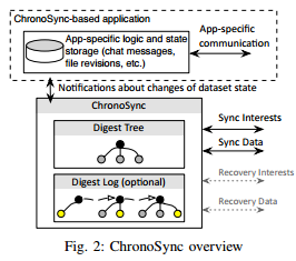 ../_images/ChronoSync_Overview.png