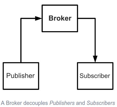 ../_images/broker.png