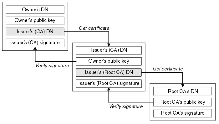 ../_images/chained_cert.PNG