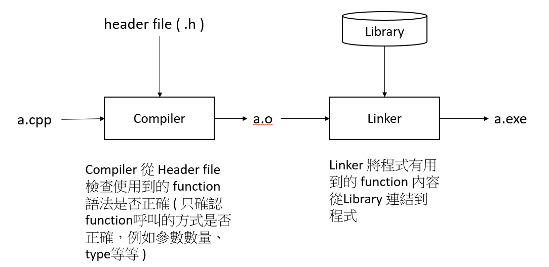 ../_images/compiler_and_linker.png