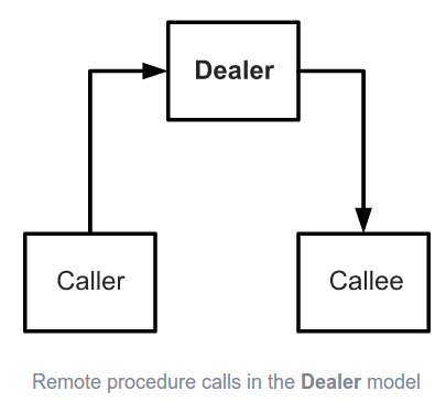 ../_images/dealer.png