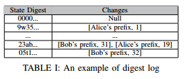 ../_images/digest_log.png