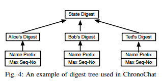 ../_images/digest_tree.png