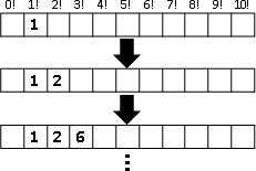../_images/dp_factorial.png