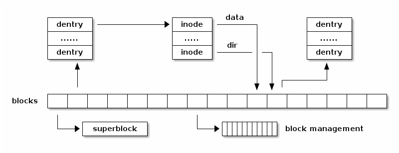 ../_images/filesystem_abstraction_relationship_storage.png