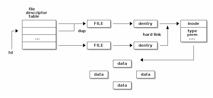 ../_images/filesystem_abstraction_relationships.png