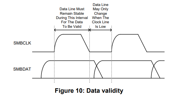 ../_images/i2c_data_validity.png