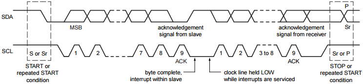 ../_images/i2c_sda_scl.png