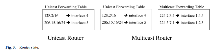 ../_images/multicast_video_fig3.png