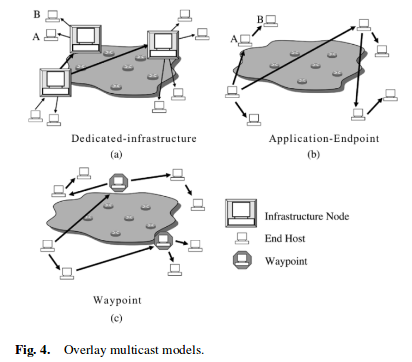 ../_images/multicast_video_fig4.png