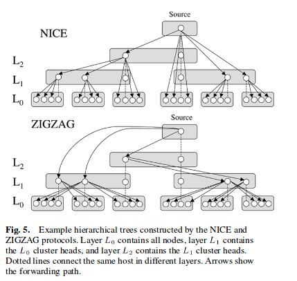 ../_images/multicast_video_fig5.png