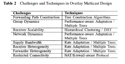 ../_images/multicast_video_table2.png