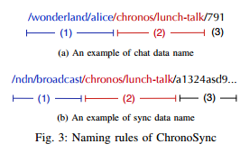 ../_images/name_rules.png