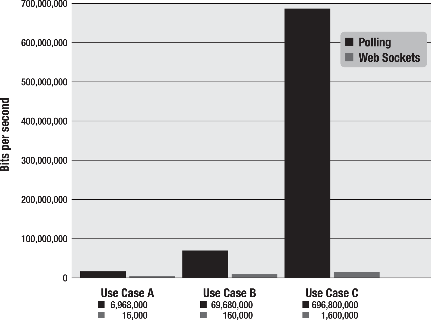 ../_images/polling_vs_ws.gif
